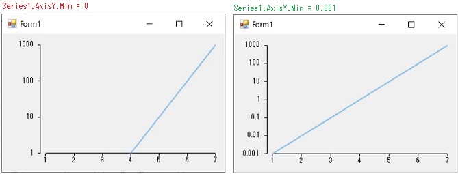 YAxis_Log10-s.jpg