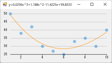 FlexChart_Trend_line.png