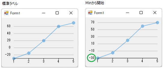 YAxis_MinStart.png