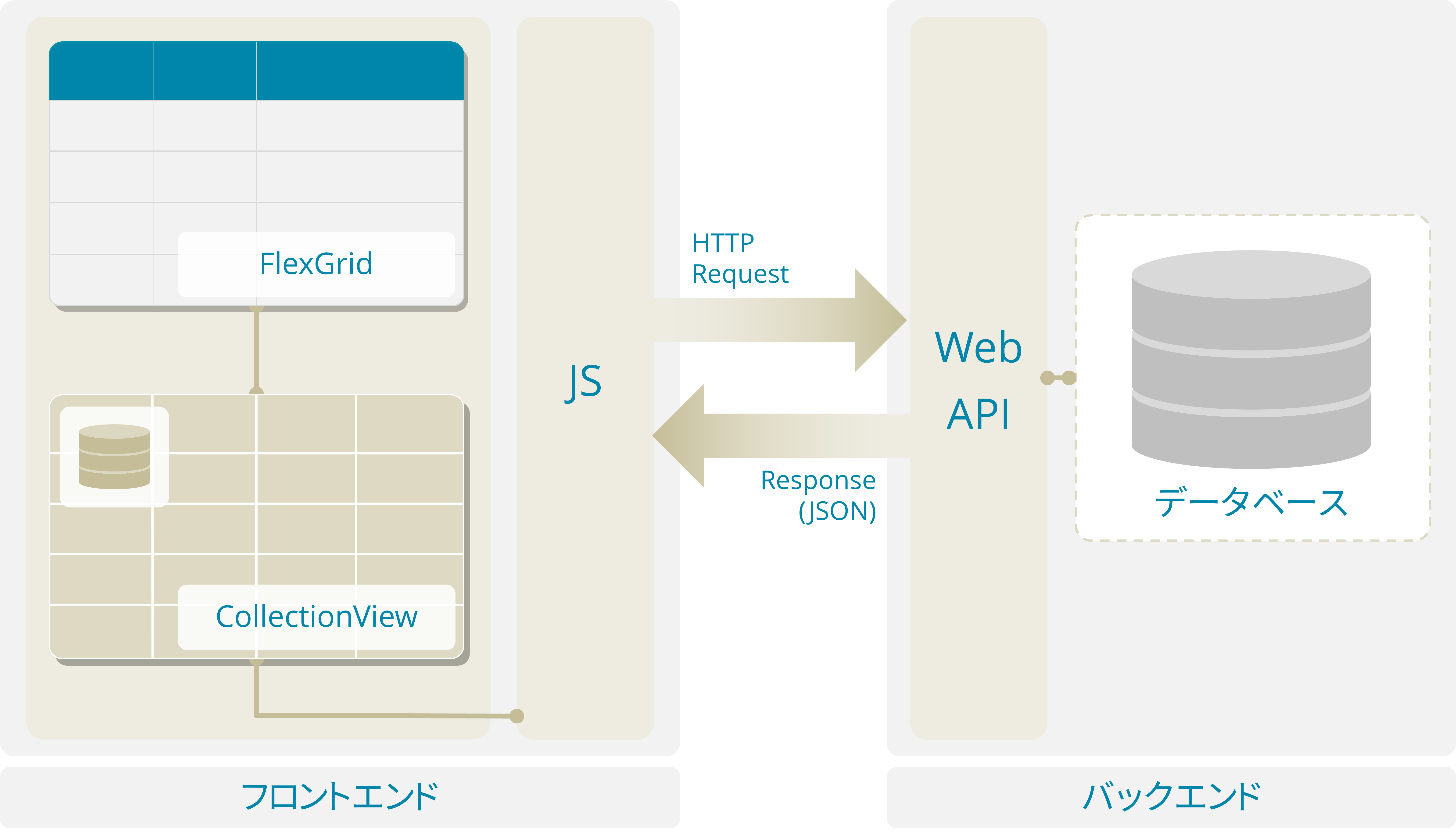 using-wijmo-with-webapi.png