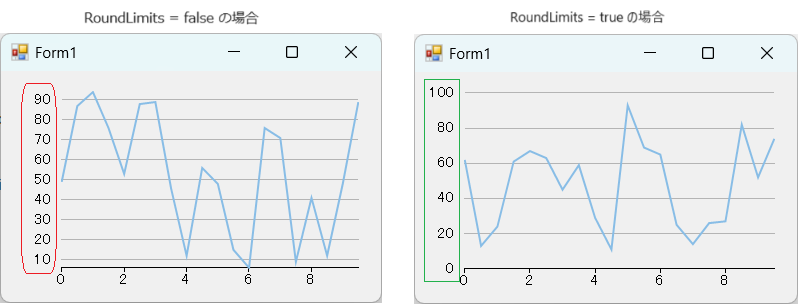FlexChart for WinForms] X軸、Y軸の最小値／最大値を、キリの