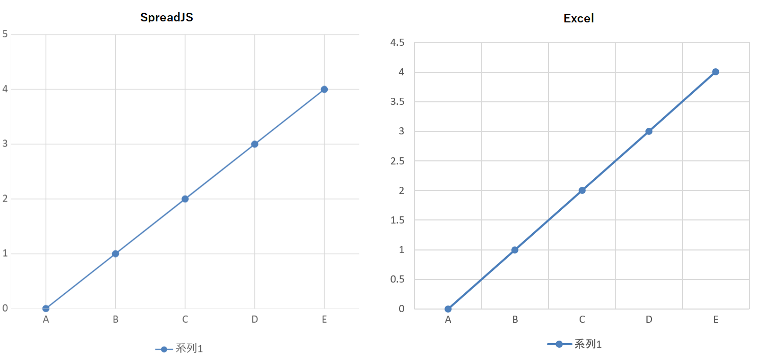 SpreadJS_Excel比較.png